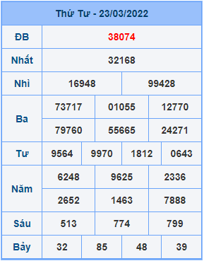 Dự đoán soi cầu miền bắc 24-03-2022