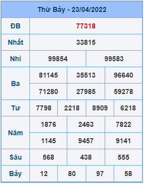 Dự đoán soi cầu miền bắc 24-04-2022