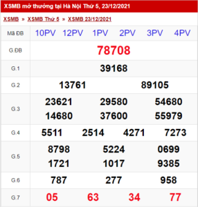 Dự đoán soi cầu miền bắc 24-12-2021