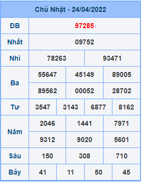 Dự đoán soi cầu miền bắc 25-04-2022