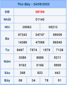 Dự đoán soi cầu miền bắc 25-09-2022