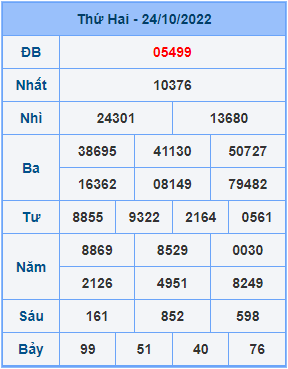 Dự đoán soi cầu miền bắc 25-10-2022