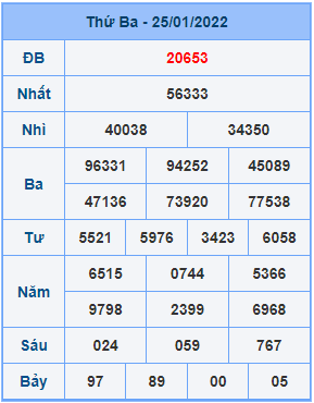 Dự đoán soi cầu miền bắc 26-01-2022