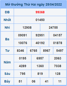 Dự đoán soi cầu miền bắc 26-04-2022