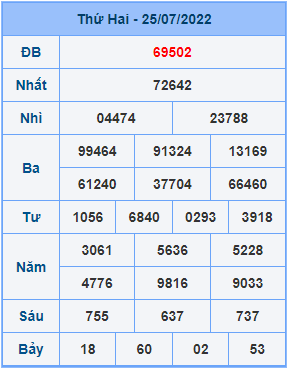 Dự đoán soi cầu miền bắc 26-07-2022