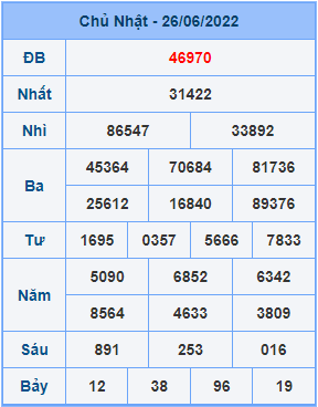 Dự đoán soi cầu miền bắc 27-06-2022