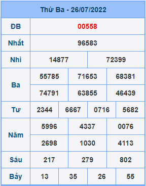 Dự đoán soi cầu miền bắc 27-07-2022