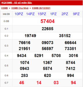 Dự đoán soi cầu miền bắc 27-12-2021