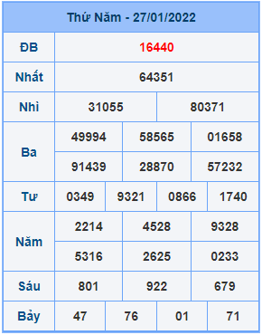 Dự đoán soi cầu miền bắc 28-01-2022