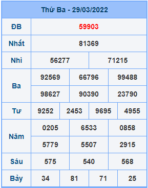 Dự đoán soi cầu miền bắc 30-03-2022