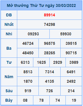 Dự đoán soi cầu miền bắc 31-03-2022