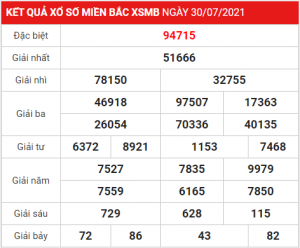 Dự đoán soi cầu miền bắc 31-07-2021, soi cầu 247, soi cầu 24h