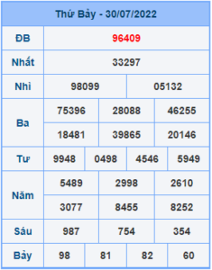 Dự đoán soi cầu miền bắc 31-07-2022