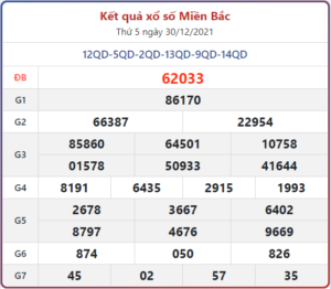 Dự đoán soi cầu miền bắc 31-12-2021