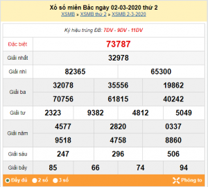 Dự đoán soi cầu ngày 03-03-2020