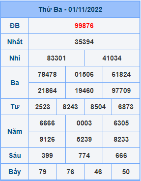 Dự đoán soi cầu miền bắc 02-11-2022