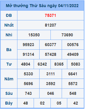 Dự đoán soi cầu miền bắc 05-11-2022