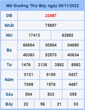 Dự đoán soi cầu miền bắc 06-11-2022