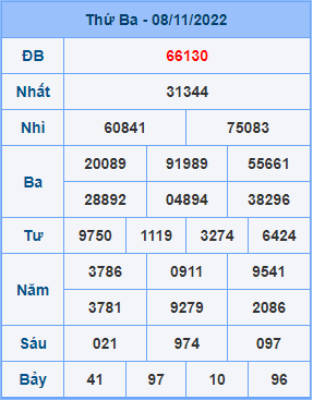 Dự đoán soi cầu miền bắc 09-11-2022