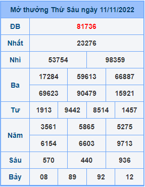 Dự đoán soi cầu miền bắc 12-11-2022