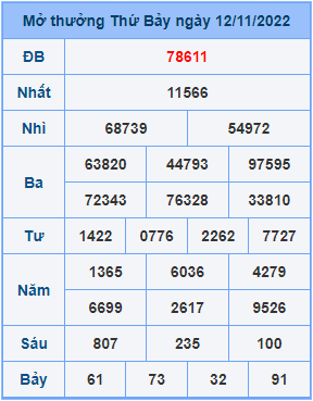 Dự đoán soi cầu miền bắc 13-11-2022