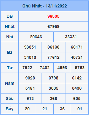 Dự đoán soi cầu miền bắc 14-11-2022