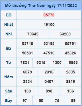 Dự đoán soi cầu miền bắc 18-11-2022