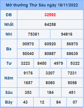 Dự đoán soi cầu miền bắc 19-11-2022