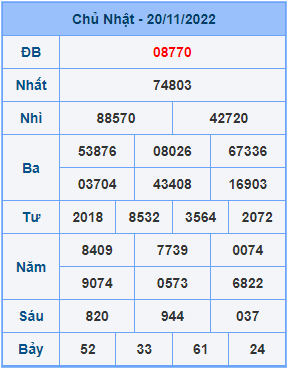 Dự đoán soi cầu miền bắc 21-11-2022