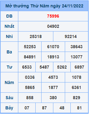 Dự đoán soi cầu miền bắc 25-11-2022