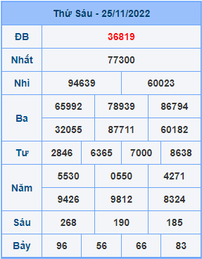 Dự đoán soi cầu miền bắc 26-11-2022