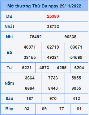 Dự đoán soi cầu miền bắc 30-11-2022