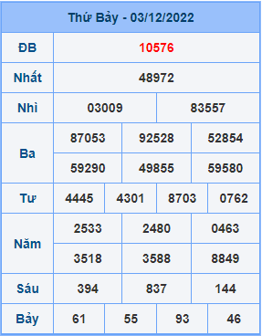 Dự đoán soi cầu miền bắc 04-12-2022