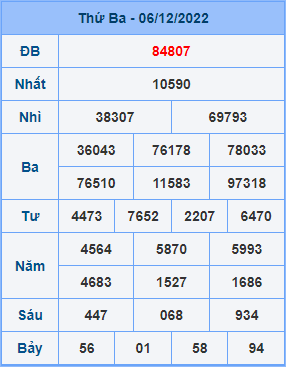 Dự đoán soi cầu miền bắc 07-12-2022