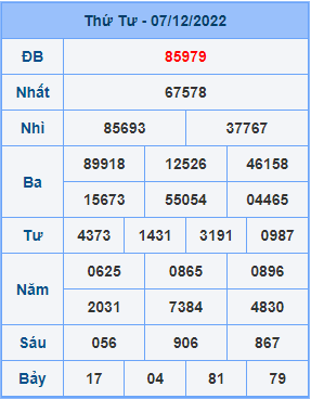 Dự đoán soi cầu miền bắc 08-12-2022