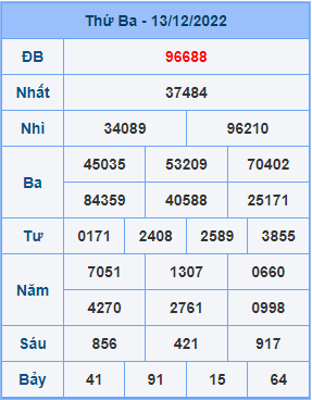 Dự đoán soi cầu miền bắc 14-12-2022