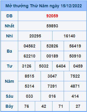 Dự đoán soi cầu miền bắc 16-12-2022