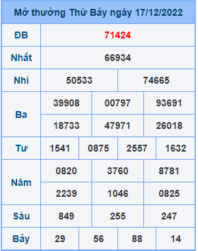 Dự đoán soi cầu miền bắc 18-12-2022