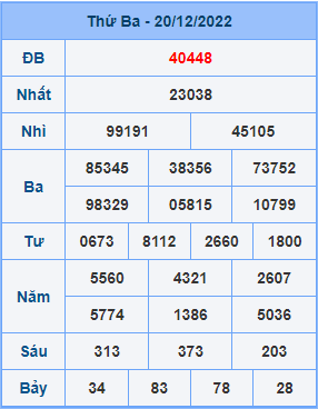 Dự đoán soi cầu miền bắc 21-12-2022