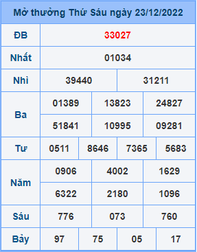 Dự đoán soi cầu miền bắc 24-12-2022