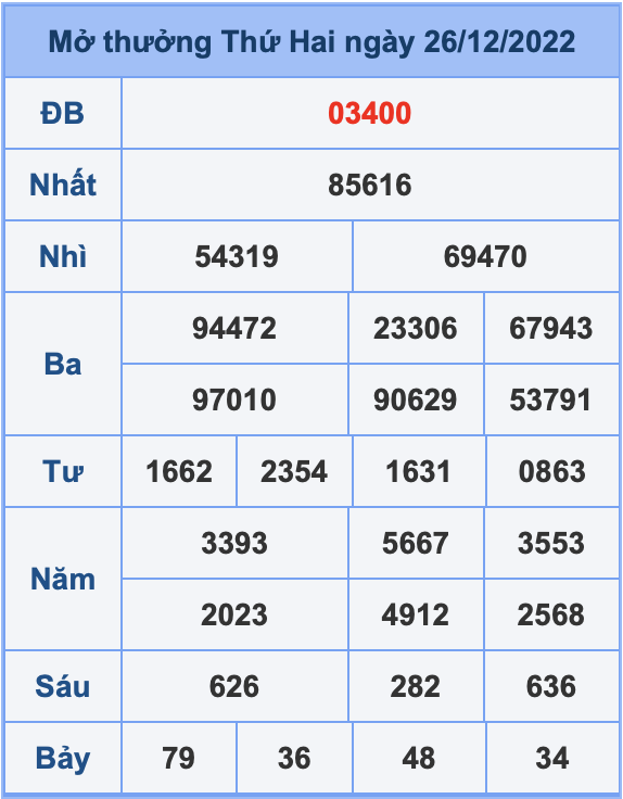 Dự đoán soi cầu miền bắc 27-12-2022