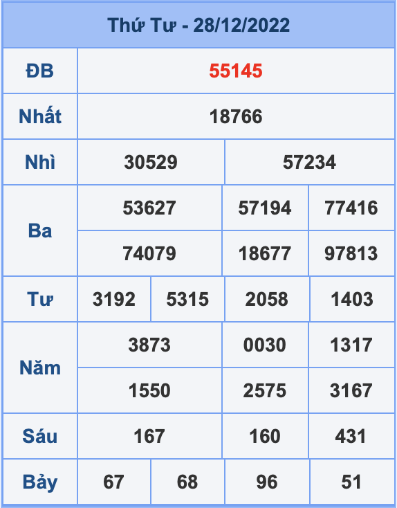 Dự đoán soi cầu miền bắc 29-12-2022