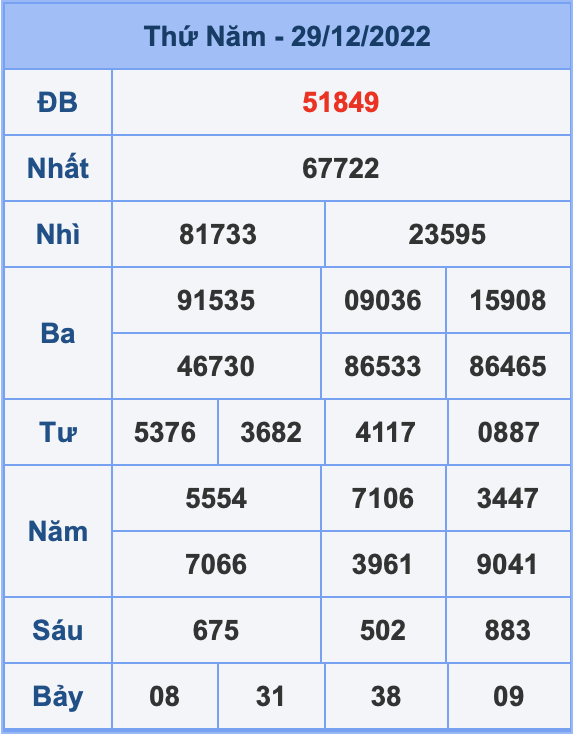 Dự đoán soi cầu miền bắc 30-12-2022