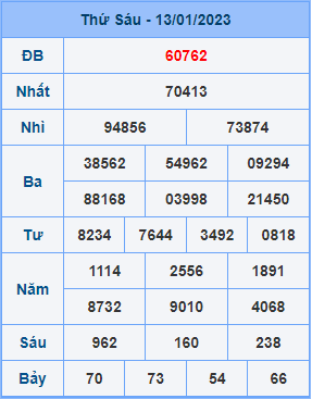 Dự đoán soi cầu miền bắc 14-01-2023