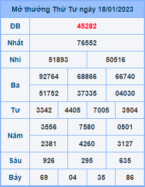 Dự đoán soi cầu miền bắc 19-01-2023