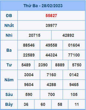 Dự đoán soi cầu miền bắc 01-03-2023