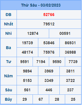 Dự đoán soi cầu miền bắc 04-02-2023