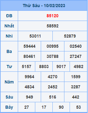 Dự đoán soi cầu miền bắc 11-02-2023