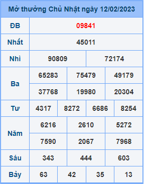 Dự đoán soi cầu miền bắc 13-02-2023