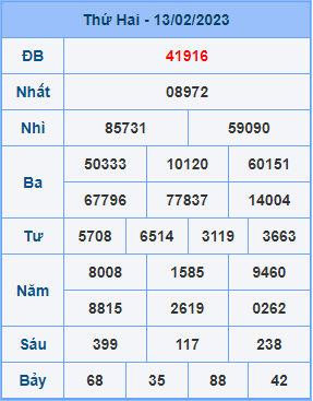 Dự đoán soi cầu miền bắc 14-02-2023